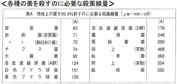 1-7657-01 殺菌線消毒保管庫 DM-3D | 研究・実験用品 | 株式会社伸和